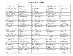 Index Foods Chart Diabetes Diets Diabetic Food Chart