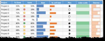 5 Top Budget Vs Actual Excel Charts You Need Critical To