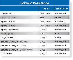 whats the best glue for abs plastic abs adhesive