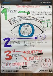 Point Of View Anchor Chart 1st Person 2nd Person 3rd