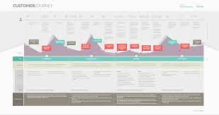 Eine customer journey map visualisiert den weg potenzieller kund*innen entlang des sales funnels. Customer Journey Map On Behance