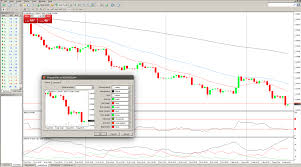 metatrader 4 chart management setup