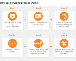 How Car Servicing Process Works Carservice Online It Works Service
