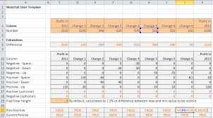 waterfall chart template download with instructions