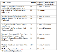 Indian Food Recipes Images Menu Calorie Chart Thali