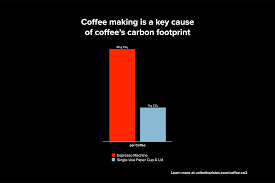 The uk automotive industry is a vital part of the uk economy worth more than £78.9 billion turnover and adding £15.3 billion value to the uk economy. Hot Stuff How Espresso Machines Cause Global Warming Insights United Baristas