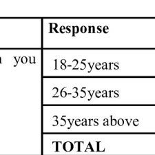 See, that's what the app is perfect for. The Relationship Between Couple Bio Data And The Choice Of Desired Family Download Scientific Diagram