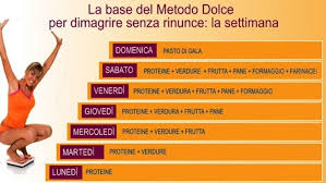 La sua principale innovazione è la graduale reintroduzione degli alimenti più gustosi al fine di. Dieta Dukan Menu Fase Attacco