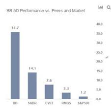 Latest stock price today and the us's most active stock market blackberry, once known for being the world's largest smartphone manufacturer, is now. Yuqdb1aduexqtm