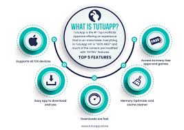Tutuapp free download is available for everyone. Tutuapp Download Vip And Free Iphone And Ipad Android