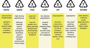 plastics by the numbers eartheasy guides articles