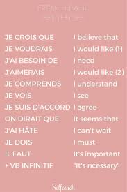 Learn French Basic Phrases French Language Lessons Basic French Words Learn French