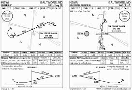 Radio Range Stations