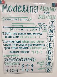 Adding And Subtracting Integers Adding And Subtracting Integers Anchor Chart Modeling Adding And Subtr Math Anchor Charts Integers Anchor Chart Math Integers