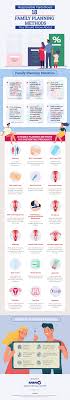 Or the effect of such additional disorders or diseases. Responsible Parenthood 18 Family Planning Methods You Should Know About News Makati Medical Center