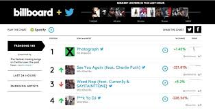 Billboard Real Time Social Charts The Webby Awards