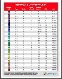 pin by evan grandon on reading kids reading reading