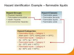 Ohs Webinar Workplace Hazardous Materials Information System Ppt Download