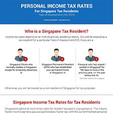In brief equity can be summarized as (worldwide held) assets minus (worldwide held) debts. Income Tax Rates 2020 For Singapore Tax Residents Rikvin