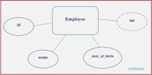 Image result for what is a derived attribute, and how is it different from a stored attribute? course hero
