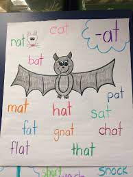 Word Families Anchor Chart Kindergarten Anchor Charts Classroom Anchor Charts Word Family Activities