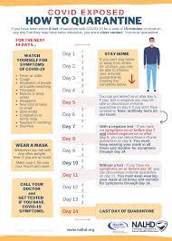 It was first identified in december 2019 in wuhan,. When Should You Get A Covid 19 Test Nebraska Medicine Omaha Ne