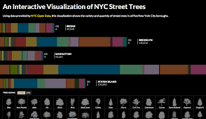 15 Data Visualizations That Will Blow Your Mind Udacity Climb Higher Data Visualization Data Visualization Techniques Data Visualization Design