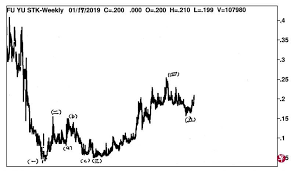 About fu yu corporation ltd. å¯Œè£•é›†å›¢fu Yu æ¯å'¨ä¸€æ†å›¾ æ—©æŠ¥