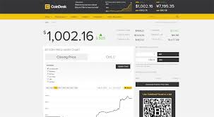 Online exchange rate calculator between btc and you have converted 1000 ₿ bitcoin to nigerian naira. 1000 Bitcoin