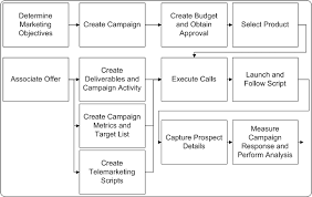 oracle telesales user guide