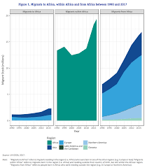 African Migration What The Numbers Really Tell Us World