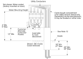 Meter sockets typical wiring diagrams network 5th 120 120 gr. Https Accel Wisconsinpublicservice Com Business Manual Section3 Pdf