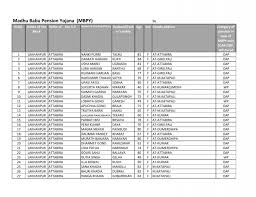 Madhu Babu Pension Yojana (MBPY)