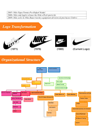 Nike Company Structure Chart Bedowntowndaytona Com