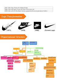 nike company structure chart bedowntowndaytona com