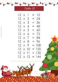 Tablas Multiplicar Tabla Del 12 Multiplicacion Tablas De Multiplicar Multiplicar Tablas