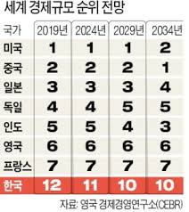 행진이 끝난 후 마크롱 대통령은 웃으며 그들을. í•œêµ­ Gdp 2027ë…„ì— ì„¸ê³„ í†±10 ì´íƒˆë¦¬ì•„ ëŸ¬ì‹œì•„ ì œì³ í•œê²½ë‹·ì»´