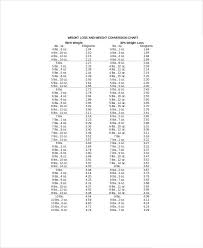 37 proper hieght conversion chart