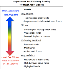 Vmmxx Tax Efficiency - Bogleheads.org