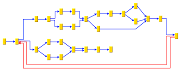 Starting Guide For Using Graph Layout With Jviews Diagrammer