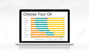Cooking Oil Comparison Chart Dietery Wellness