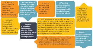 Salahkah jika malaysia contohi negara lain dalam isu mendepani covid19? Peluang Pendidikan Cabaran Dan Masa Hadapan Kanak Kanak Oku Pendidik