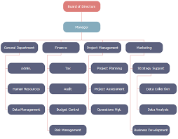 business structure chart jasonkellyphoto co