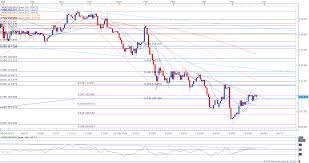 Jpy Index Live Chart Forex Trading