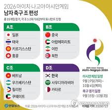 베트남 u-23 축구 국가대표팀