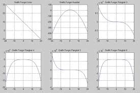 Berikut bospedia memberikan soal pg pkn kelas 11 sma/ma. Polinomial Suku Banyak Bagian 1 M4th Lab