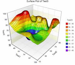 plots and graphs ncss statistical software ncss com