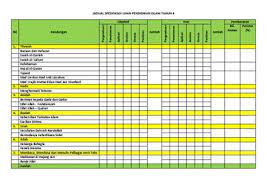 Pembinaan jadual spesifikasi ujian mempunyai lapan kepentingan. Jadual Spesifikasi Ujian Pdf Savesave Jadual Spesifikasi Ujian 2016 Pdf For Later