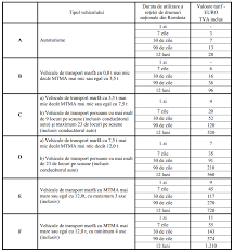 Nu se emit alte amenzi pana la emiterea acesteia. Ce Valabilitate Are Rovinieta Si Cat CostÄ In FuncÅ£ie De Tipul Vehiculului Legestart