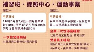 台灣就業通人生職涯好夥伴，企業徵才好幫手、求職網提供求職者多元化職缺、就業新聞、徵才活動訊息、產業、分眾與計畫專區、政策資源、職涯評測、升學就業地圖等豐富資訊，是您職涯發展路上的好夥伴。taiwanjobs findjob website provides diversity job openings, job information, recruitment events. ç¨ è£œæ•™ç‚ºé€ å†Šè¾¦è‰¯æ°'è­‰æ•™è‚²å±€ ä¸åœ¨ç®¡ç†ç³»çµ±è£¡æ‰éœ€è¦ æ±æ£®æ–°èž